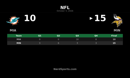 Vikings Edge Dolphins 15-10, Stay Unbeaten in NFL Week 4