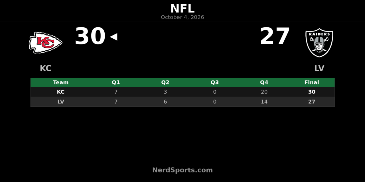 Chiefs Edge Raiders 30-27 With Fourth-Quarter Comeback