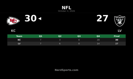 Chiefs Edge Raiders 30-27 With Fourth-Quarter Comeback
