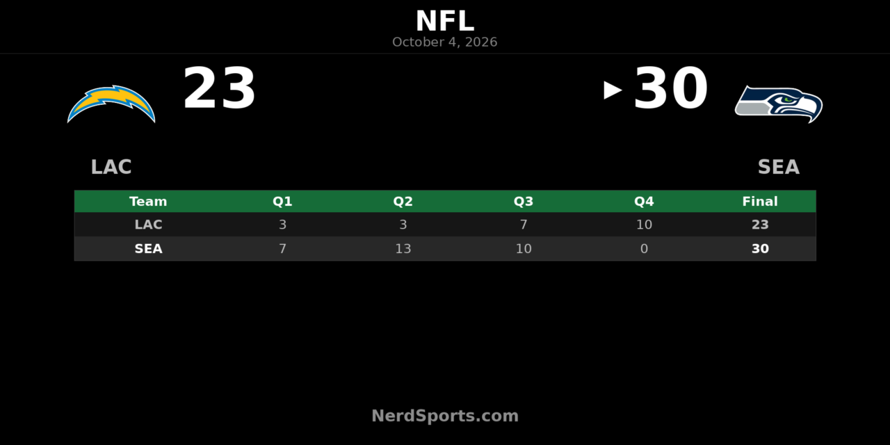 Seahawks Hold Off Chargers 30-23 Behind Emanuel Wilson