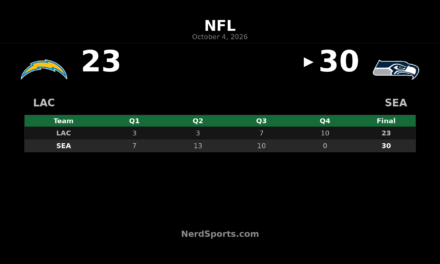 Seahawks Hold Off Chargers 30-23 Behind Emanuel Wilson