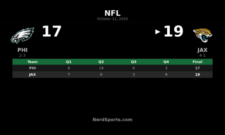 Jaguars Edge Eagles 19-17 in London Behind Lawrence, Washington