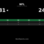 Bengals Beat Dolphins 31-24 Behind Burrow’s Four Touchdowns