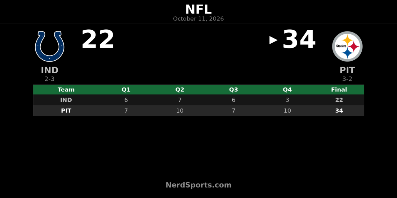 Steelers Beat Colts 34-22 Behind Jaylen Warren’s Two TDs