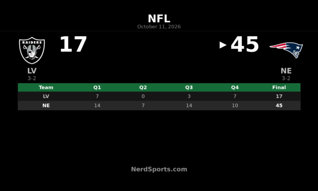 Patriots Defeat Raiders 45-17 as Drake Maye Throws 4 TDs
