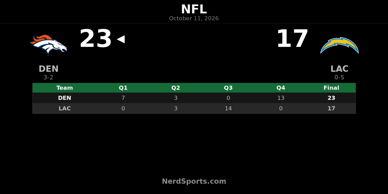 Broncos Rally Past Chargers 23-17 With Fourth-Quarter Comeback