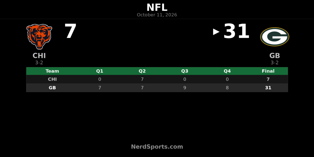Packers Defeat Bears 31-7 Behind Jordan Love, Christian Watson