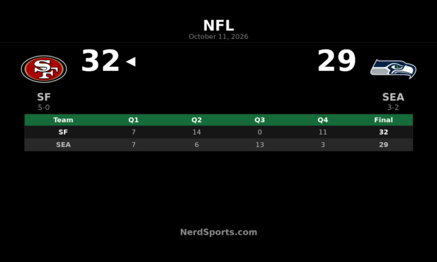49ers Edge Seahawks 32-29 With Fourth-Quarter Comeback