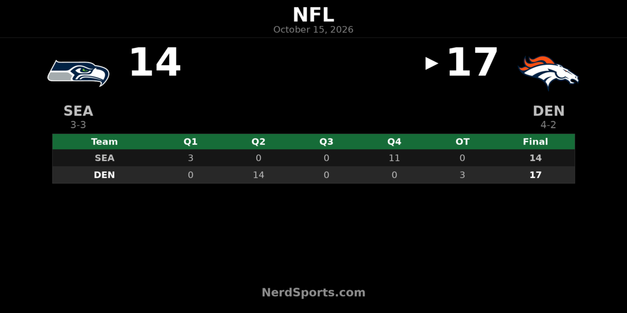 Broncos Edge Seahawks 17-14 in Overtime After Seattle Rally