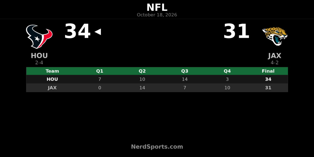 Texans Hold Off Jaguars 34-31 in London Behind C.J. Stroud