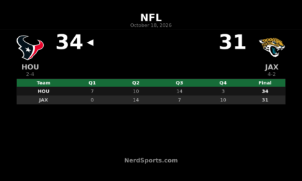 Texans Hold Off Jaguars 34-31 in London Behind C.J. Stroud
