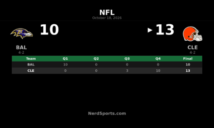 Browns Rally Past Ravens 13-10 in AFC North Comeback