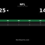 Panthers Defeat Eagles 25-14 Behind Young and Hubbard