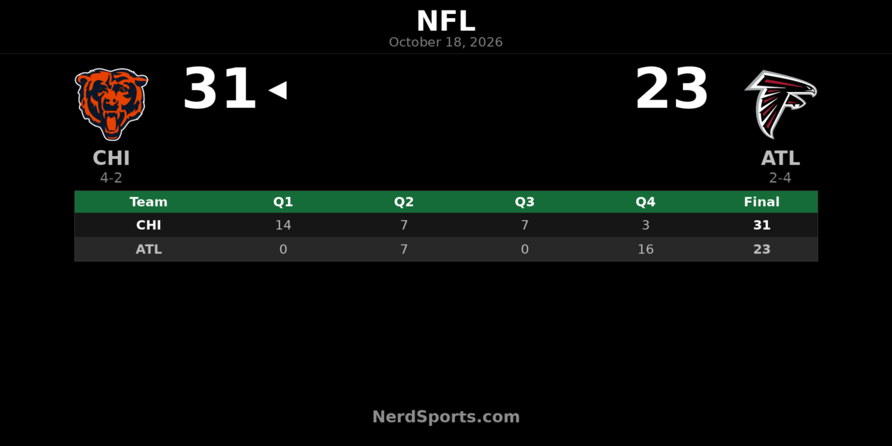 Bears Hold Off Falcons 31-23 Behind Caleb Williams’ 305 Yards