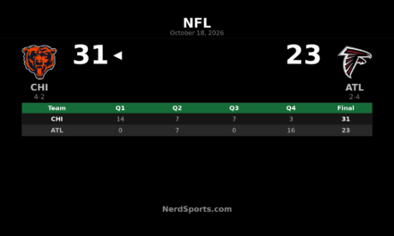 Bears Hold Off Falcons 31-23 Behind Caleb Williams’ 305 Yards