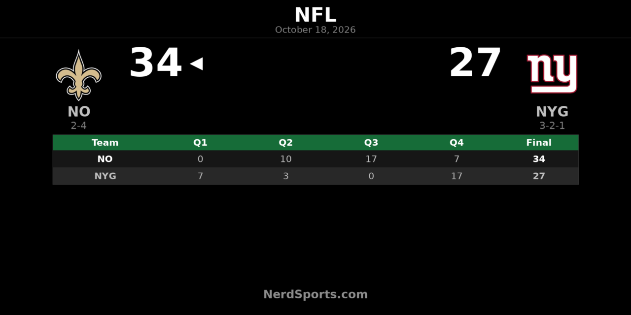 Saints Hold Off Giants 34-27 After Decisive Third Quarter