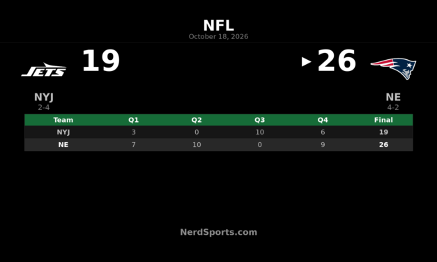 Patriots Hold Off Jets 26-19 in NFL Week 6