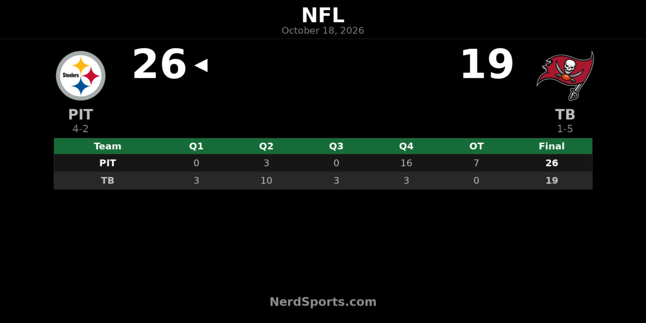 Steelers Rally Past Buccaneers 26-19 in Overtime