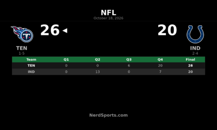 Titans Rally Past Colts 26-20 for First Win of 2026