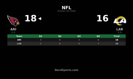 Cardinals Edge Rams 18-16: Bam Knight Leads Week 6 Road Win