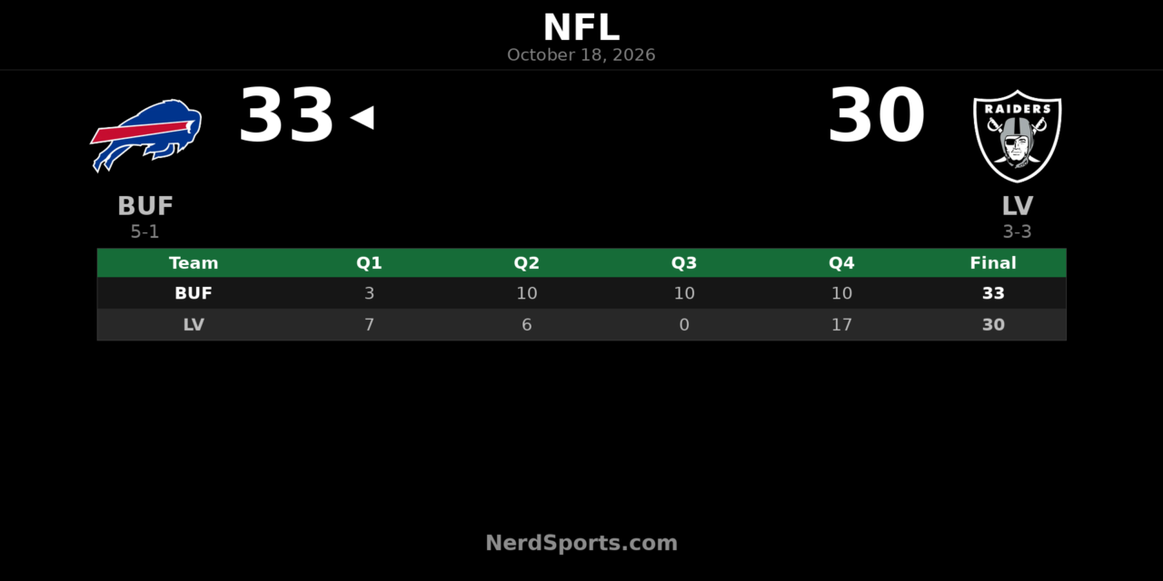 Bills Edge Raiders 33-30 as James Cook Powers Week 6 Win