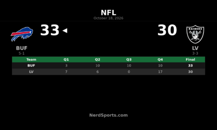 Bills Edge Raiders 33-30 as James Cook Powers Week 6 Win