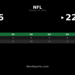 Chiefs Beat Chargers 22-6 Behind Kenneth Walker III’s Two TDs
