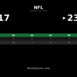 49ers Hold Off Commanders 23-17, Stay Unbeaten at 6-0