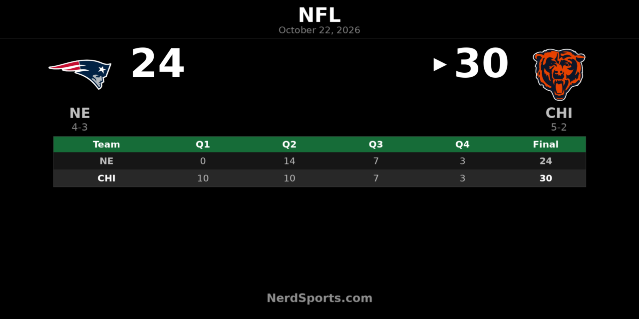 Bears Hold Off Patriots 30-24 Behind Burden’s Big Night