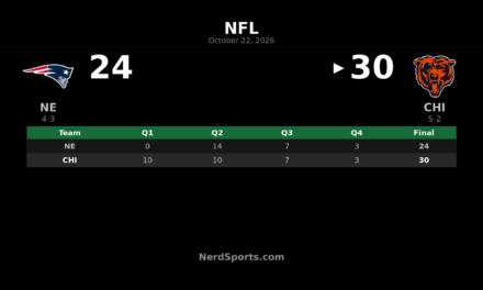 Bears Hold Off Patriots 30-24 Behind Burden’s Big Night