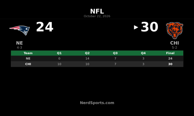 Bears Hold Off Patriots 30-24 Behind Burden’s Big Night