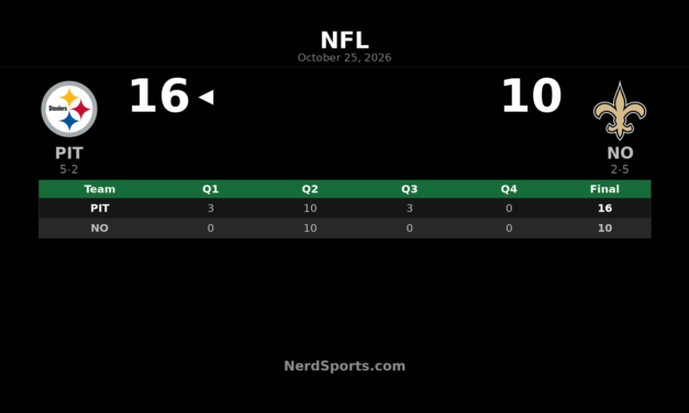 Steelers Defeat Saints 16-10 in NFL Paris Game