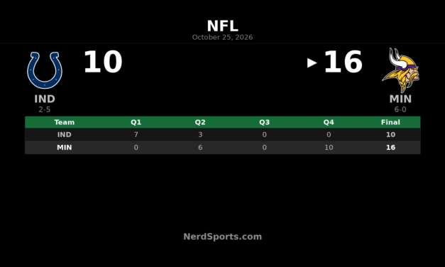 Vikings Rally Past Colts 16-10 With Fourth-Quarter Comeback