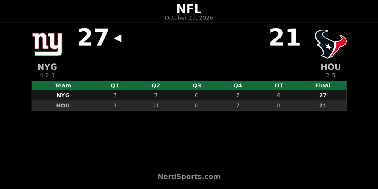 Giants Edge Texans 27-21 in OT Behind Skattebo, Nabers
