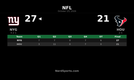 Giants Edge Texans 27-21 in OT Behind Skattebo, Nabers
