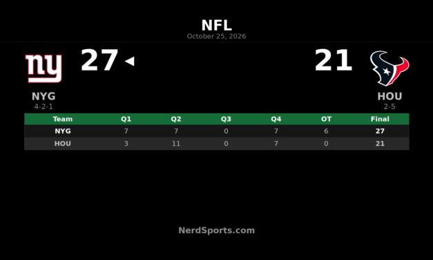 Giants Edge Texans 27-21 in OT Behind Skattebo, Nabers