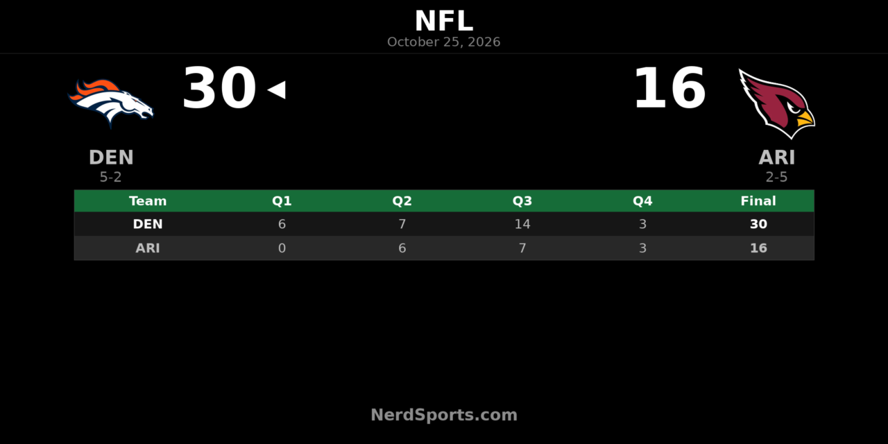 Broncos Beat Cardinals 30-16 Behind Bo Nix’s Rushing Spark