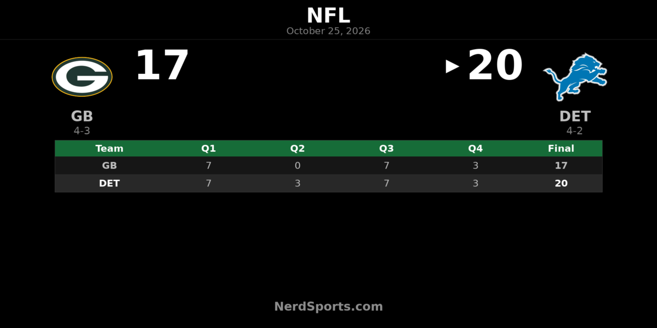 Lions Edge Packers 20-17 Behind Goff, Gibbs and St. Brown