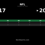 Lions Edge Packers 20-17 Behind Goff, Gibbs and St. Brown