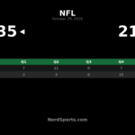 Rams Beat Raiders 35-21 Behind Big Second Quarter