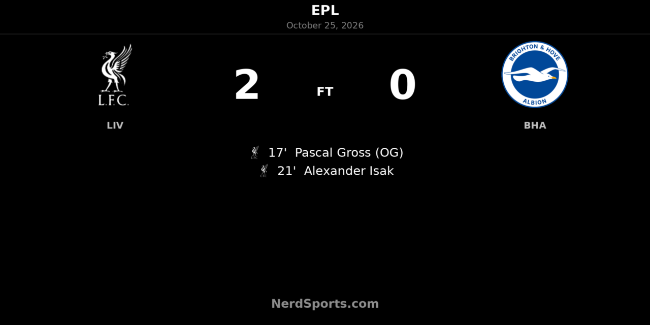 Isak volley helps Liverpool beat Brighton 2–0 at Anfield