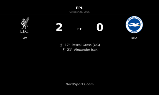 Isak volley helps Liverpool beat Brighton 2–0 at Anfield