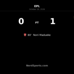 Madueke’s 80th-minute winner earns Arsenal narrow victory at Forest