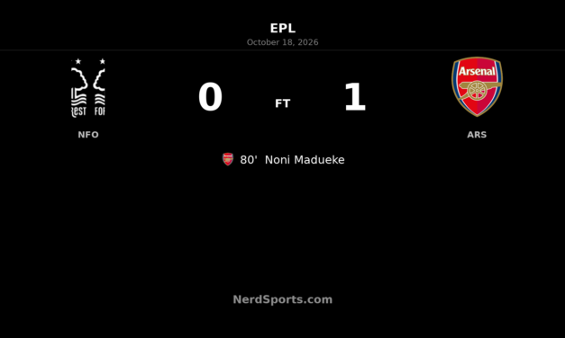 Madueke’s 80th-minute winner earns Arsenal narrow victory at Forest