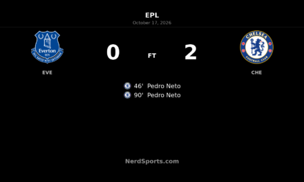 Everton 0–2 Chelsea: Pedro Neto Double Decides Premier League Contest