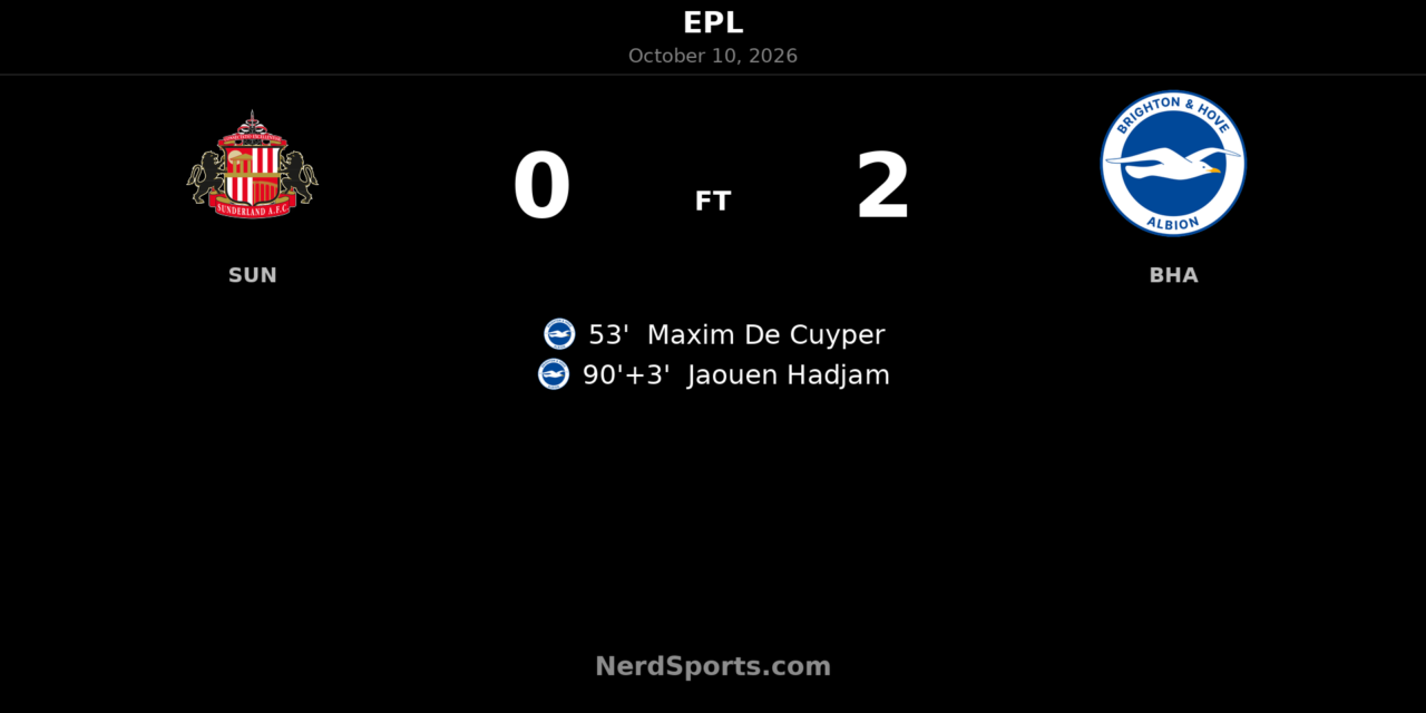 Ten-man Brighton beat Sunderland as De Cuyper and Hadjam strike