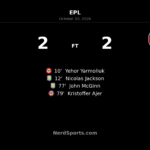 Aston Villa 2–2 Brentford: Ajer answers McGinn in lively Villa Park draw