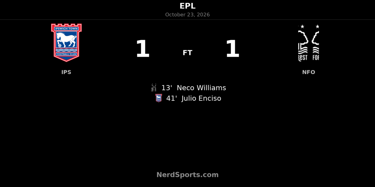 Enciso equaliser earns Ipswich 1-1 draw with Nottingham Forest
