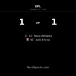 Enciso equaliser earns Ipswich 1-1 draw with Nottingham Forest