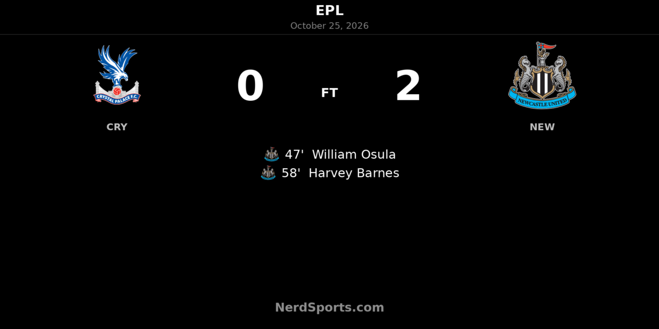 Osula and Barnes strike as Newcastle beat Crystal Palace 2–0